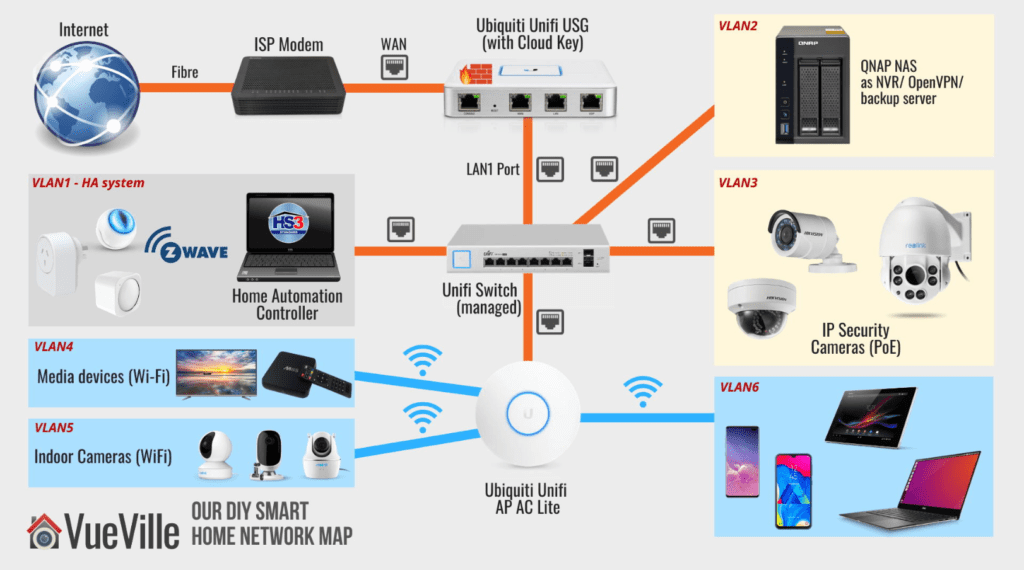 best home security monitoring companies